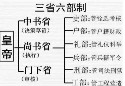 贞观之治历史图片