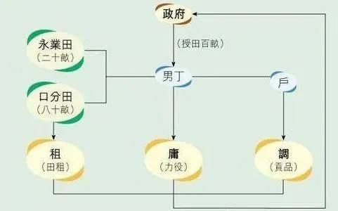 贞观之治历史图片