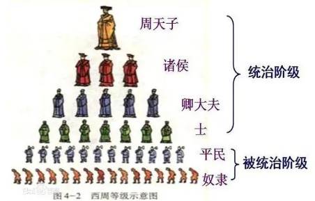 商鞅变法历史图片