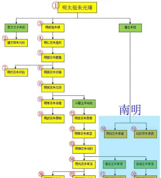 明朝历史图片