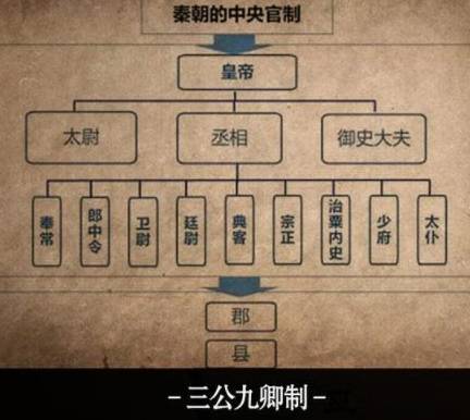 中央集权制度历史图片