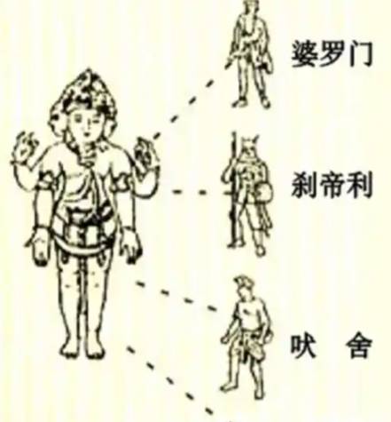 首陀罗历史图片