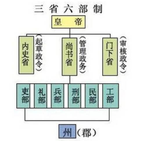 制度历史图片