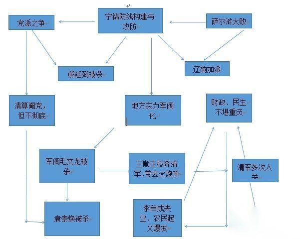 明朝历史图片