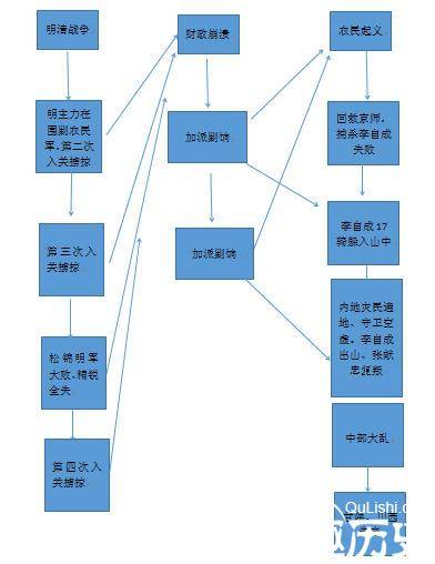 明朝历史图片