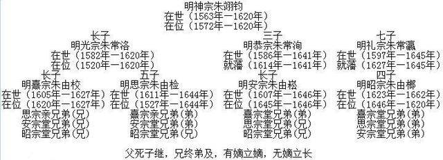 南明历史图片