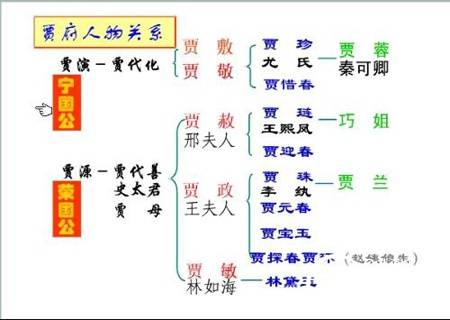 红楼梦历史图片