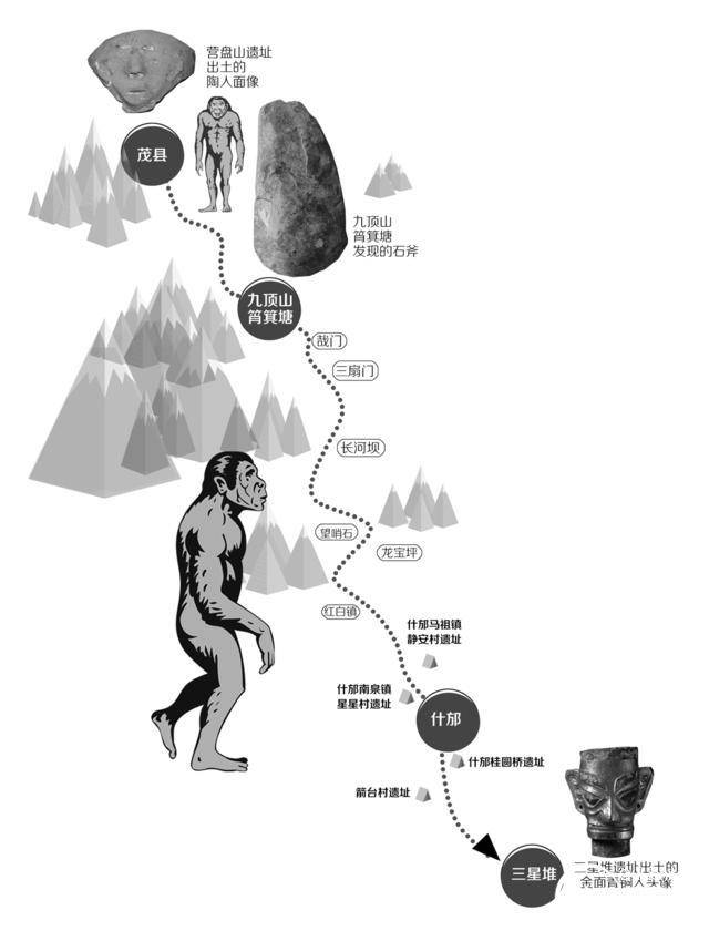 三星堆历史图片