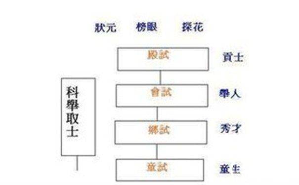 科举制的历史地位历史图片