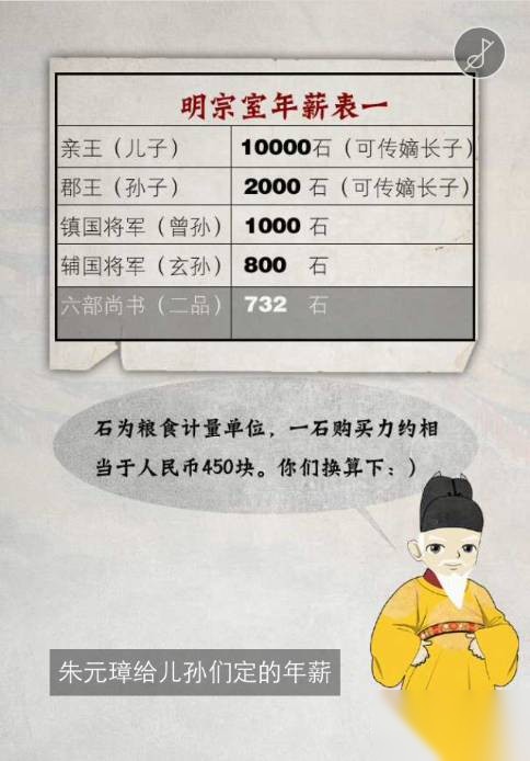 朱元璋子孙怎样吃垮大明朝历史图片