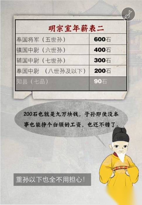 朱元璋子孙怎样吃垮大明朝历史图片