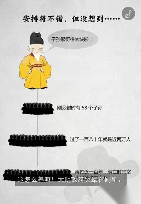 朱元璋子孙怎样吃垮大明朝历史图片