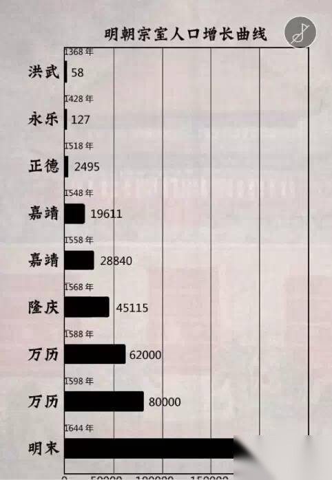 朱元璋子孙怎样吃垮大明朝历史图片