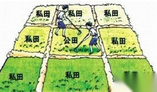 井田制历史图片