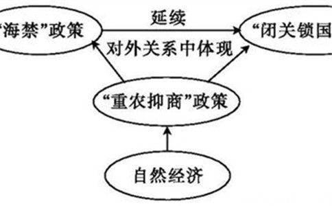 闭关锁国历史图片
