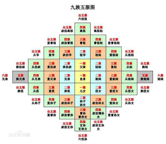 诛九族历史图片