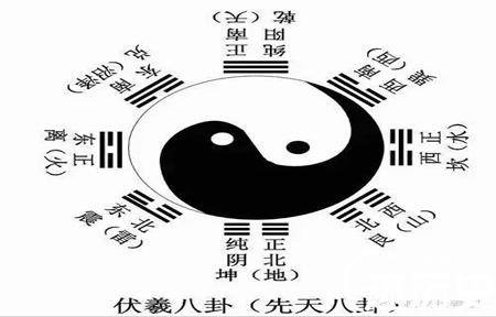 伏羲历史图片