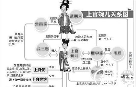 上官婉儿历史图片