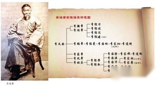 李鸿章历史图片