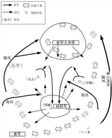 长平之战历史图片