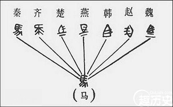 书同文历史图片