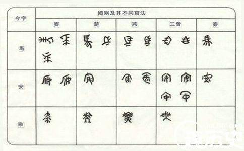 书同文历史图片