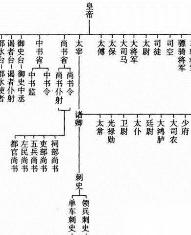 元丰改制历史图片