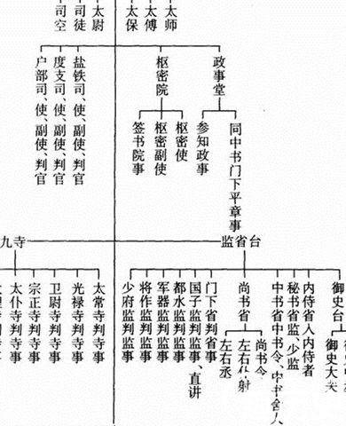 元丰改制历史图片