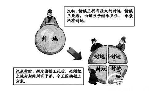 推恩令历史图片