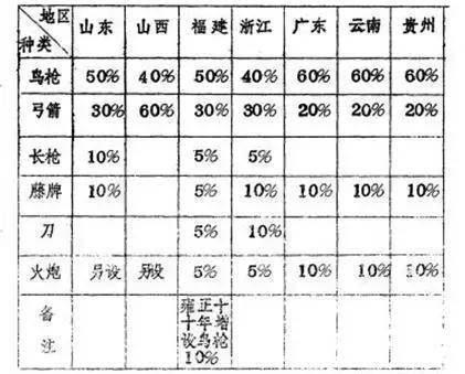 清初因它而强历史图片