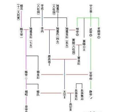 南北朝历史图片