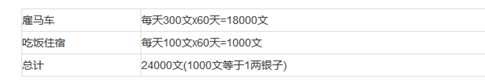 穿越需谨慎历史图片