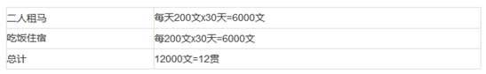 穿越需谨慎历史图片
