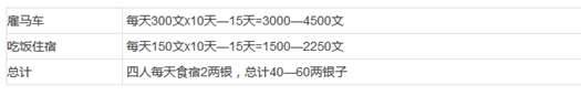 穿越需谨慎历史图片