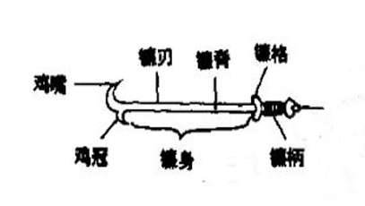 武器历史图片