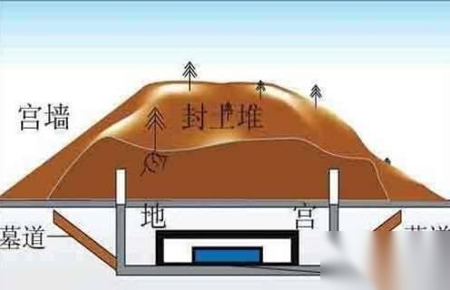 秦始皇历史图片