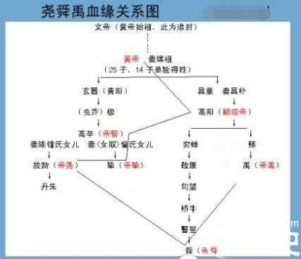 尧历史图片