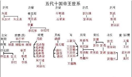 皇帝历史图片