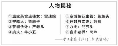 清明上河图历史图片