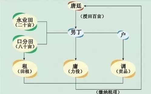 唐朝历史图片