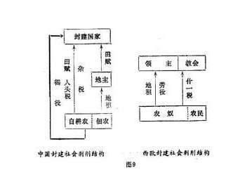 税制历史图片
