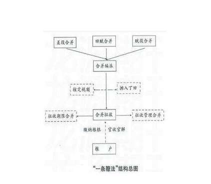 税制历史图片