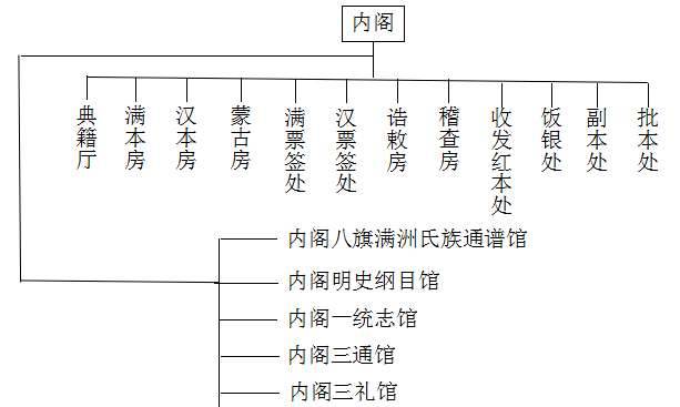 清朝历史图片