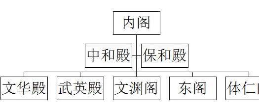 清朝内阁历史图片