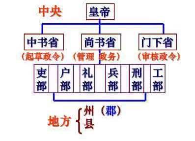 明朝历史图片