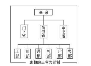 唐朝历史图片