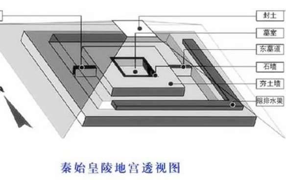 秦始皇陵历史图片