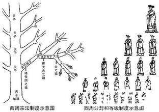 周朝历史图片