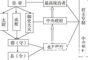 周朝历史图片