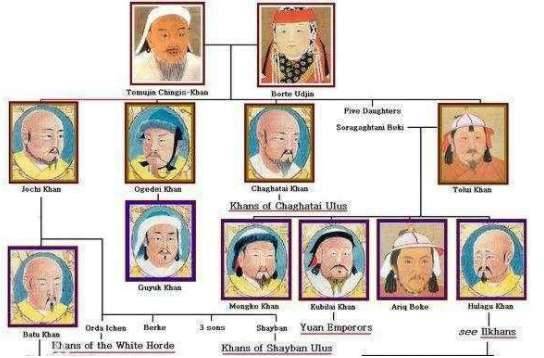 赤老温历史图片